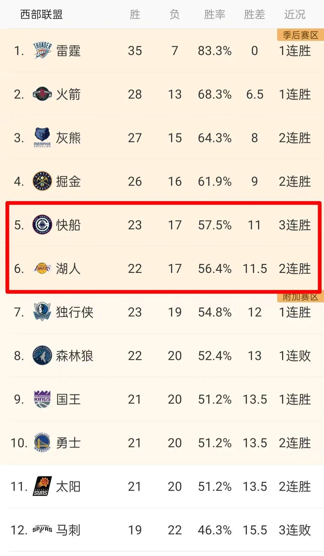 九游娱乐-关于美国队不断突破！，Ming连续十场比赛得分超过刷新纪录热度持续攀升的信息